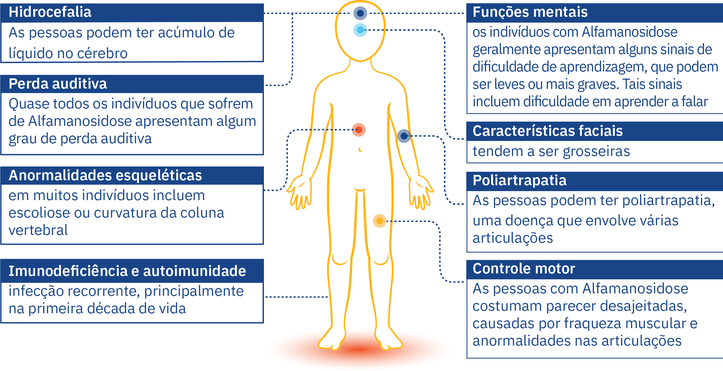 pt-signs-of-alphamannosidosis